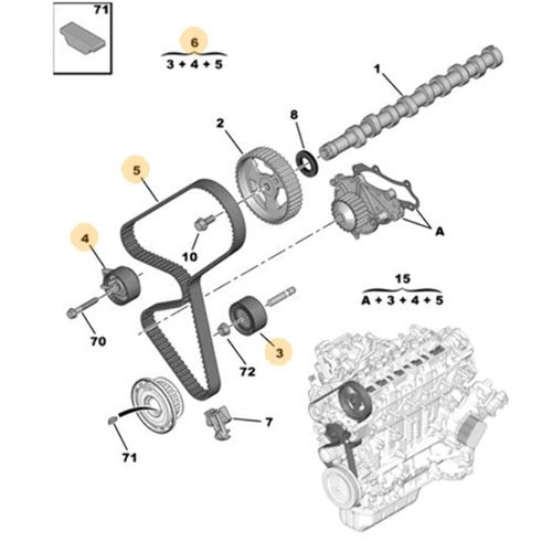 Kit cinghia distribuzione - kit,