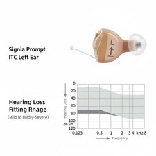 Nuovo apparecchio acustico