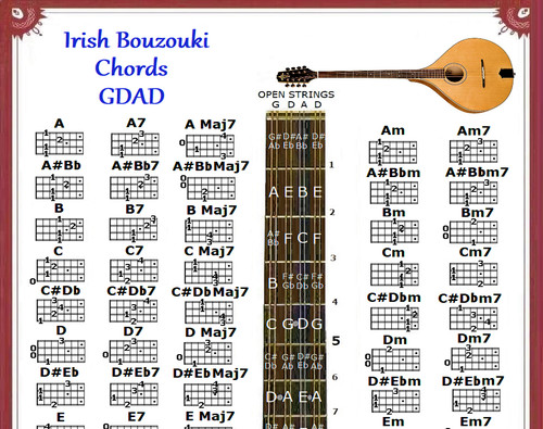 Irish bouzouki chords chart - chart,