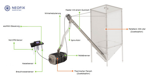 Set bruciatore pellet - set,