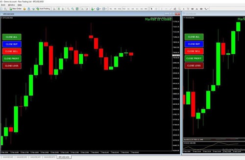 Forex chiudi con - forex,
