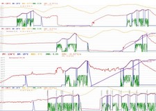 Servizio sostituzione socket