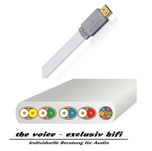 Wire world island 18gbps cavo - world,