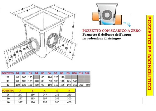 Pozzetto polipropilene - pozzetto, pp=polipropilene