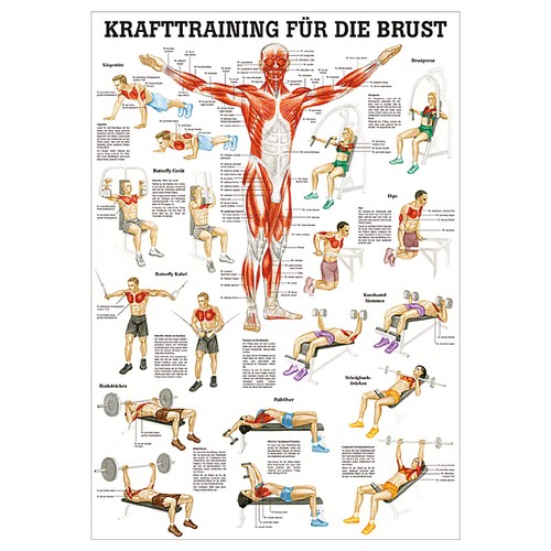 Mini poster allenamento - "allenamento, della