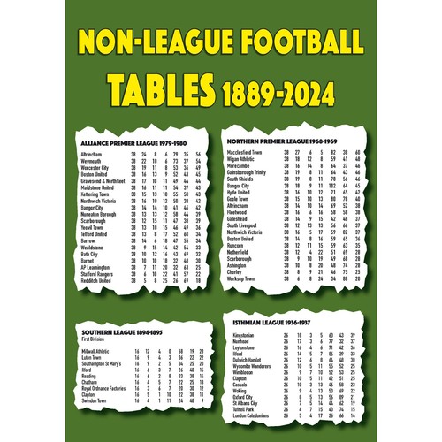 Non league football tables - non-league,