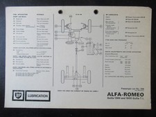 ALFA-ROMEO Guilia 1300 e 1600