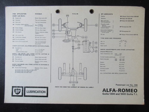 Alfa romeo guilia 1300 - 1300, e