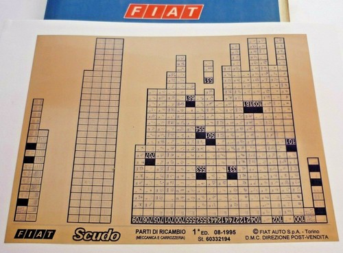 Fiat scudo edizione 08 - scudo, 08-1995