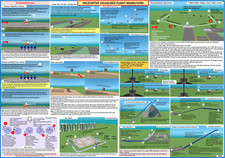 Poster Manovre di Volo