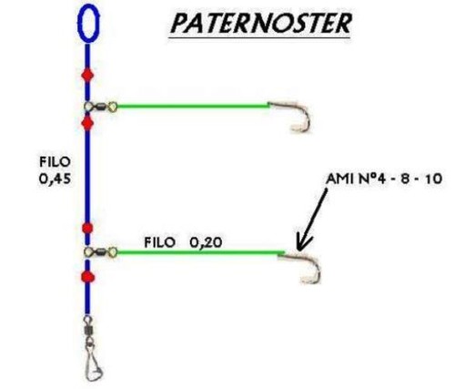 Parature montature - /,