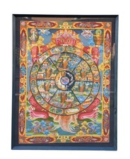 Bhavachakra, thangka a gouache