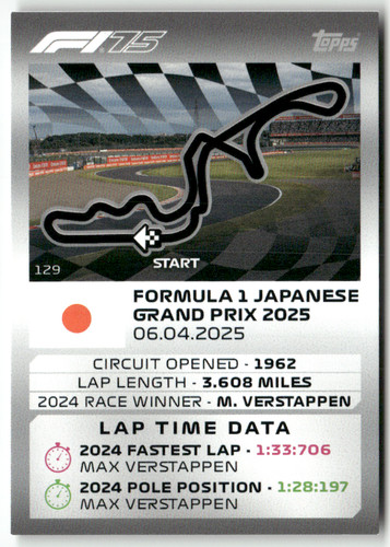 Topps turbo attax 2025 - f1,