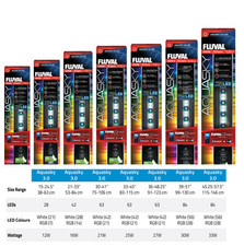 Fluval Aquasky 3.0 LED Bluetooth Unità di Illuminazione Controllo App Acquario Pesci Serbatoio