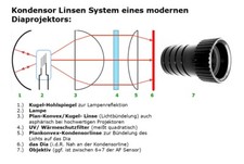 Rollei P66S lente planconvessa