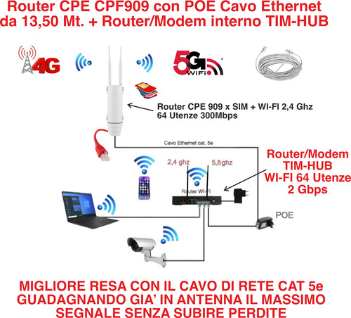 Router kuwfi lte 300mbps - 4g,