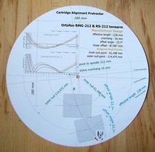 Goniometro allineamento