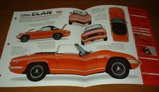 1971 LOTUS ELAN SPRINT