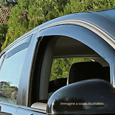 KIT DEFLETTORI ANTIVENTO