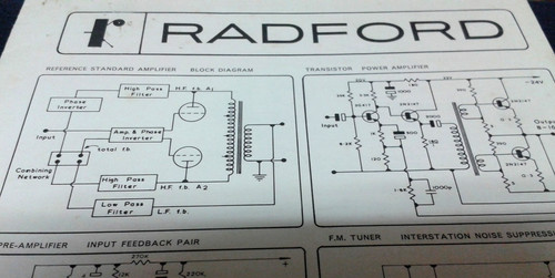 Raro prospetto della radford - raro,