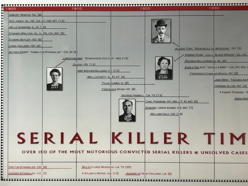 Serial killer timeline poster - killer,