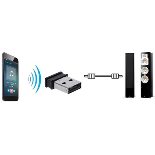 Adattatore ricevitore gamepad