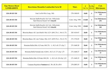Ricambi Motori Lombardini