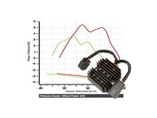 Regolatore raddrizzatore per