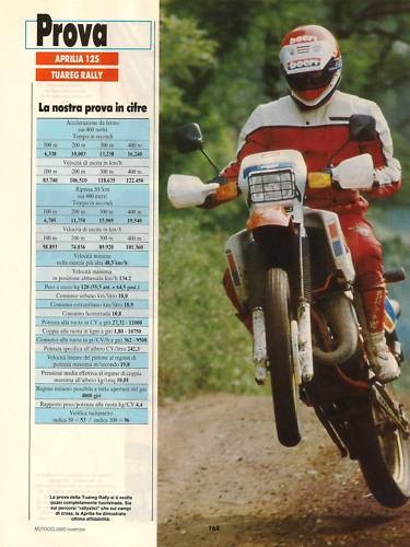 Aprilia tuareg rally 125 - tuareg, 125]