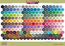 Warpaints Fanatic The Army