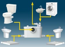 Trituratore sanitario - trituratore,