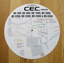 Goniometro a cartuccia per CEC