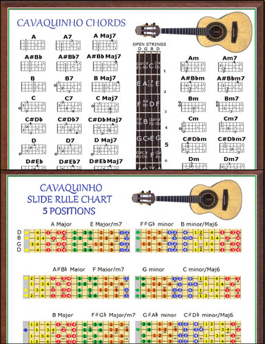 Cavaquinho accordi grafici - cavaquinho,