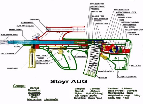 Steyr aug schema diagramma - schema,