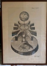 Incisione Tavola Astronomica