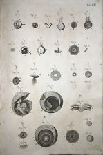 MEDICINA-ANATOMIA UMANA-INCISORE SEILLER-OCULISTICA-OCCHIO-RARA INCISIONE-'700