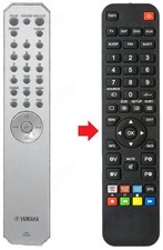 Comando a distanza scritto per