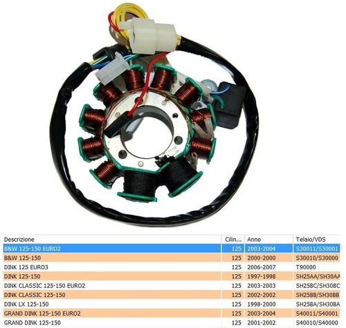 Statore kymco dink 125 150 - kymco, 125-150