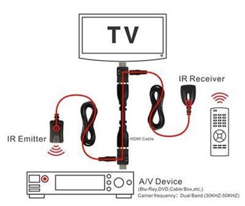 Hdmi tx rx - ir, (infrarossi)