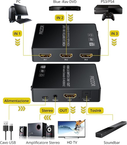 Prozor hdmi switch ingressi - prozor, 3
