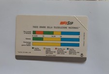 scheda telefonica SIP fasce