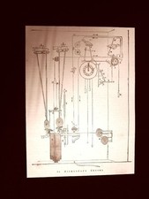 Invezione del 1877 Il