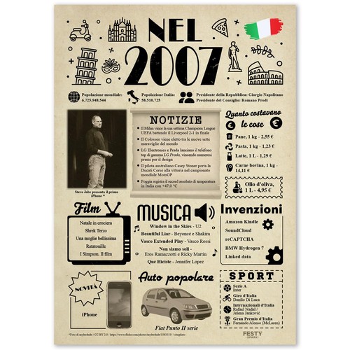 Idee regalo ragazza anni - ragazza, 19