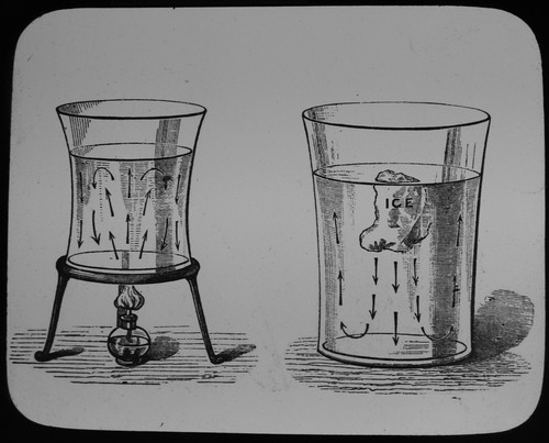 Magic lantern slide - lantern,