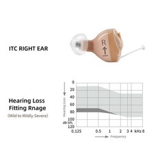 Nuovo apparecchio acustico