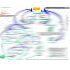 PROGRESSIONE METODO - SISTEMA