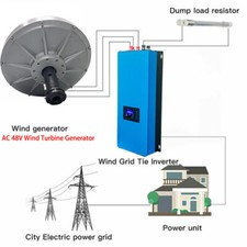 Generatore a magneti