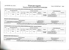 Visura Catastale ATTUALE PER