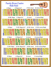 PUERTO RICAN CUATRO SLIDE RULE