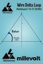 ANTENNA DELTA LOOP MULTIBANDA HF 40-20-15-10-6 METRI  DXB ANTENNAS